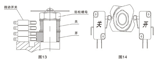 電動(dòng)襯氟蝶閥調(diào)整方法