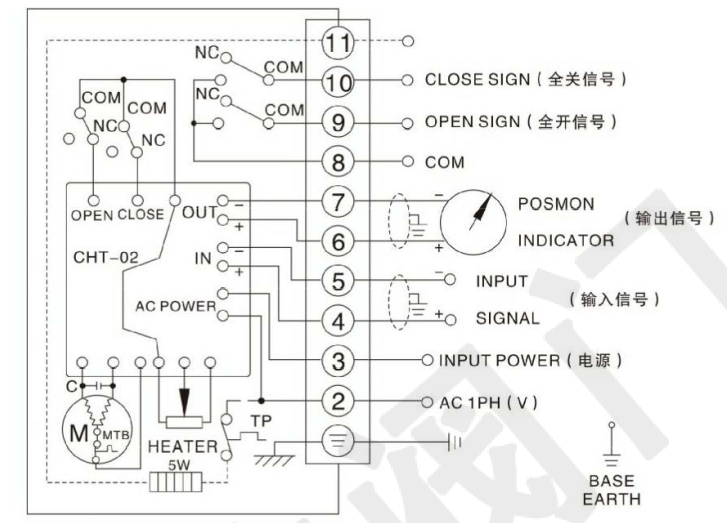 電動(dòng)襯氟蝶閥（單項(xiàng)AC220V）接線圖 調(diào)節(jié)型輸入輸出信號(hào)4-20mA
